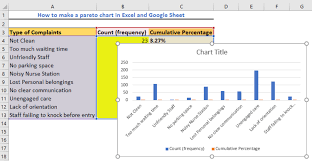 How To Make A Pareto Chat In Excel And Google Sheet Excelchat