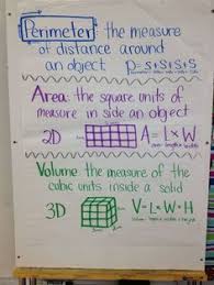 List Of Pinterest Area And Perimeter Anchor Chart Word Walls