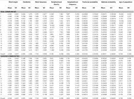 15 Z Table Statistics Calculator