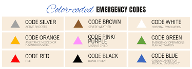 emergency codes used in health