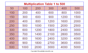 time table 1 500 charts pdf the