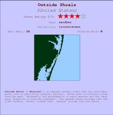 Outside Shoals Surf Forecast And Surf Reports Maryland Usa