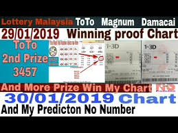 30 01 2019 Mkt Chart Magnum Toto Damaci By Ns 4 Predition