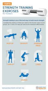 7 essential strength training exercises