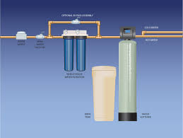 high flow whole house filtration system