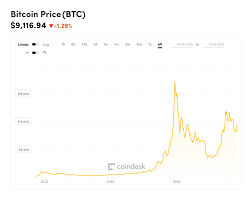 The Real Reason Behind Bitcoins Epic Rally Revealed