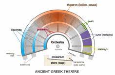 11 Best School Project Images Ancient Greek Theatre