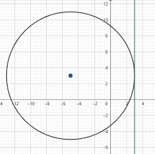 Find The Diameter Of A Circle With The