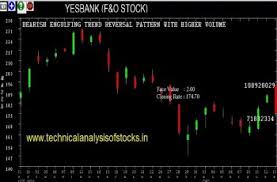 Yes Bank Share Price Target 10 Top Yes Bank Yesbank Share