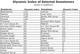 Glycemic Index Food Chart Printable Www Bedowntowndaytona Com