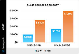 how much do gl garage doors cost in