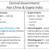 Han China vs. Gupta India