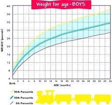 Printable Teen Average Baby Weight Chart Template Ti Charter118