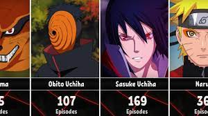 How Many Episodes did Naruto Shippuden Characters Appear in? - YouTube
