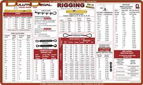 Technical Direction Tidbits Rigging Reference Chart