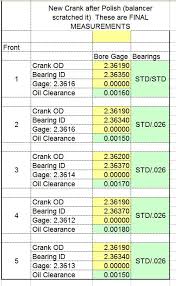 Main Rod Bearings Oil Clearance Nasioc