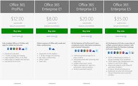 Microsoft Office 365 A Cheat Sheet Techrepublic