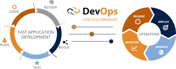 Devops Cycle Flow In 2019 Software Development Management