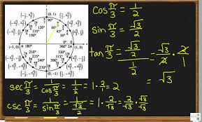 six trig functions and the unit circle
