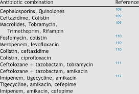 diffe combinations of antibiotics