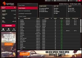 Played hands are imported into pokertracker, as ignition hands, allowing for you to review the hands and display a session hud directly on your poker tables. Ignition Poker Review 1000 Bonus And Softest Games With Us Players
