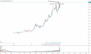 Plc Stock Price And Chart Tsx Plc Tradingview