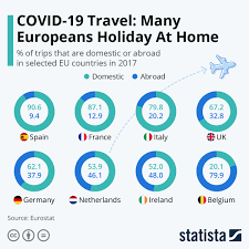 chart covid 19 travel many europeans