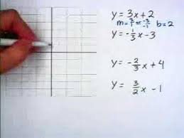 Parallel And Perpendicular Lines