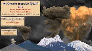 A Comparison Of Volcano Eruption Sizes Over The Years