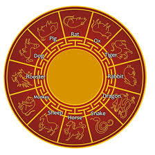 Chinese Zodiac Calculator What Is My Zodiac Sign Find