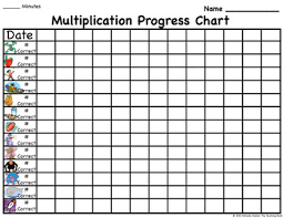 Multiplication Fact Mastery Student Progress Chart And Assessments