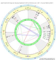 Birth Chart Jada Pinkett Smith Virgo Zodiac Sign Astrology