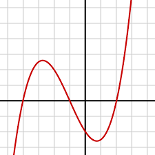 Cubic Function Wikipedia