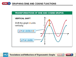 Graphing Sine And Cosine Functions In