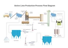 Lime Production Pfd Free Lime Production Pfd Templates