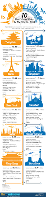 infographic vs power view data savvy