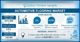 automotive flooring market size share