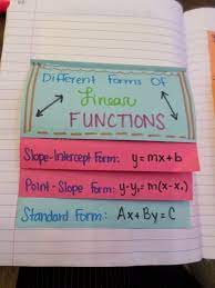 Linear Functions Foldable Math Love