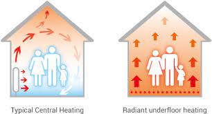 electric vs water underfloor heating