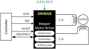 drv8428 stepper motor driver ti mouser