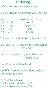 Method To Solve Quadratic Equations