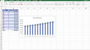 Create A Simple Monthly Sales Projection Table And Chart In Excel