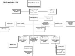 File Cia Organization 1947 Jpg Wikipedia