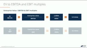 Ebitda Multiple Formula Calculator And Use In Valuation