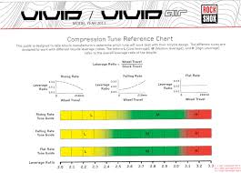 Suspension Setup A How To Guide Page 78 Pinkbike Forum