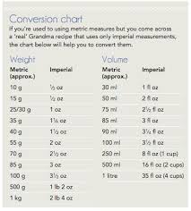 404 Error Cooking Measurements Weight Conversion Chart