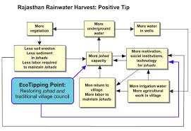 water warriors rainwater harvesting to