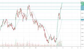 Adanient Stock Price And Chart Nse Adanient Tradingview