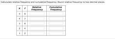 solved calcululate relative frequency