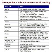 Incompatible Chart Fruit Combinations Food Combining Food